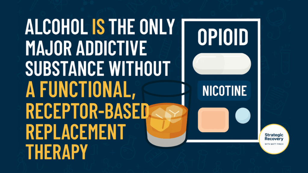 A dark blue infographic showing that alcohol is the only major addictive substance without a receptor-based replacement therapy. It compares alcohol to opioid and nicotine replacement options, featuring a glass of whiskey beside pills and a nicotine patch to highlight the gap in addiction medicine innovation.