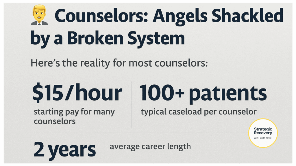 Infographic showing counselor struggles in addiction treatment: low pay, caseloads over 100 patients, and burnout within 2 years.
