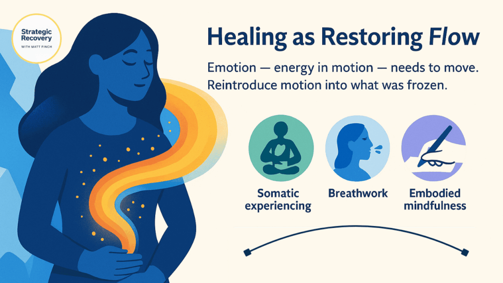 Illustration of somatic experiencing, breathwork, and embodied mindfulness as tools to restore emotional and nervous system flow.