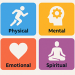 Icons for physical, mental, emotional, and spiritual natural highs