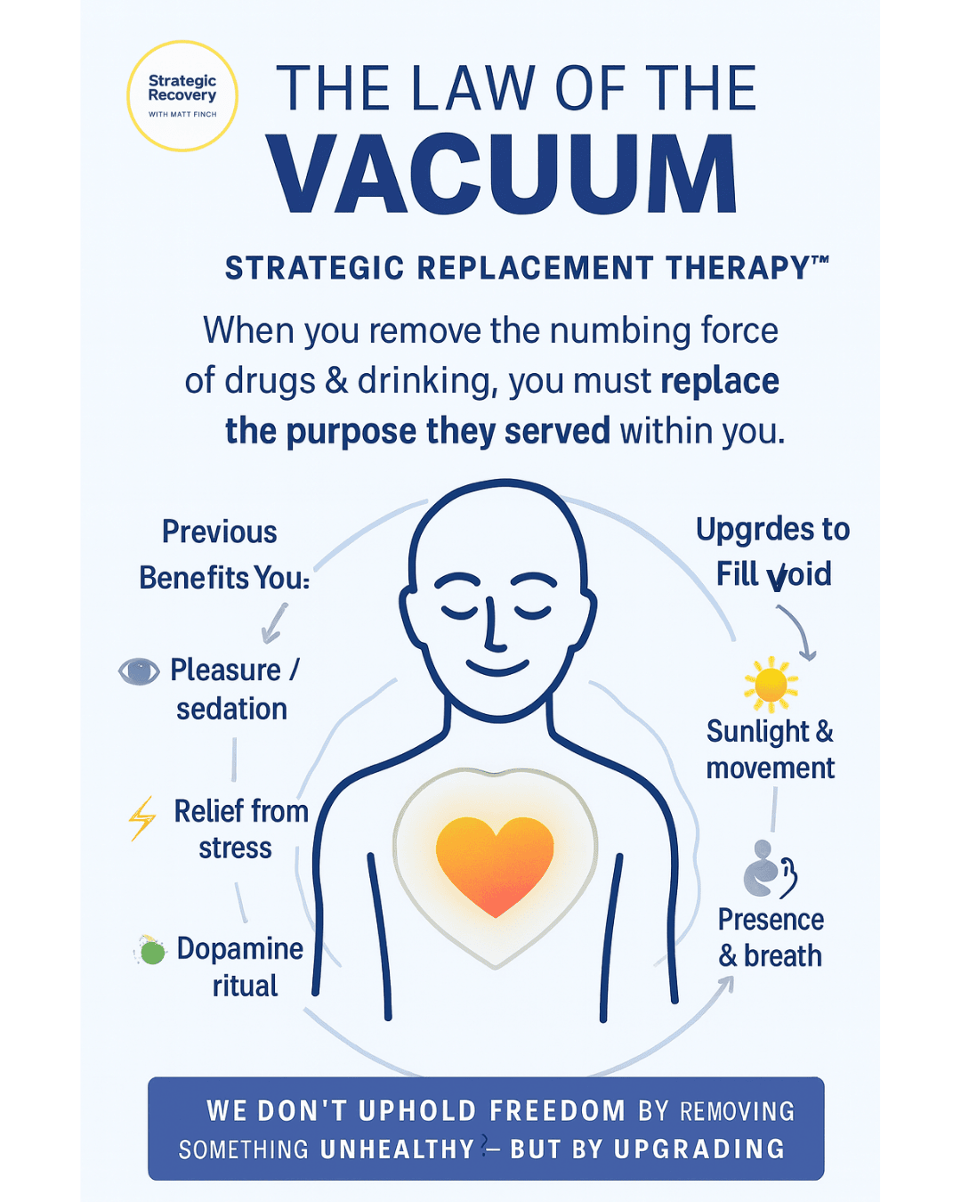 Digital illustration symbolizing the Law of the Vacuum in recovery — a person stands between darkness being released and radiant golden light flowing in, representing Strategic Replacement Therapy™ where nourishing habits and spiritual energy fill the void left by addiction.