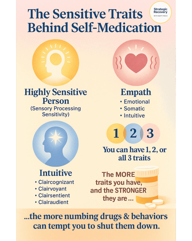A tall luminous infographic illustrating the traits of Highly Sensitive People, Empaths, and Intuitives, showing how these traits overlap and increase vulnerability to numbing behaviors until sensitivity is embraced as a gift.
