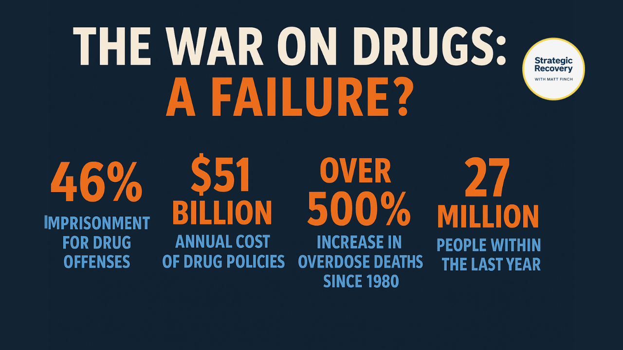 Infographic showing War on Drugs failure statistics: $51 billion annual cost, 500% increase in overdose deaths, and 46% of federal inmates imprisoned for drug offenses.