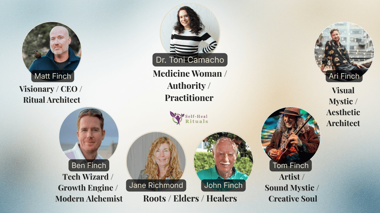 Self-Heal Rituals archetypes and team constellation