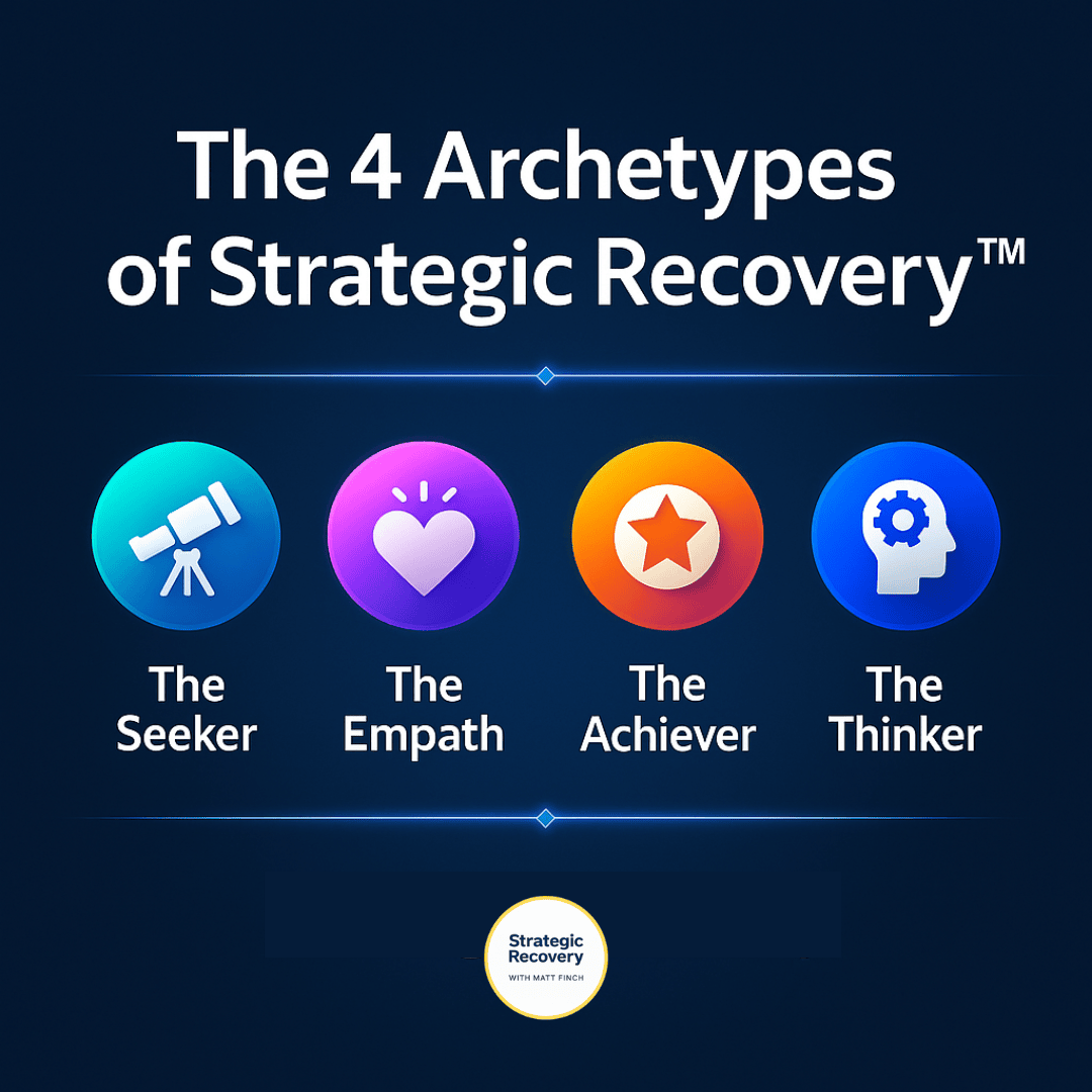 The 4 Archetypes of Strategic Recovery — The Seeker, The Empath, The Achiever, The Thinker in a circular layout