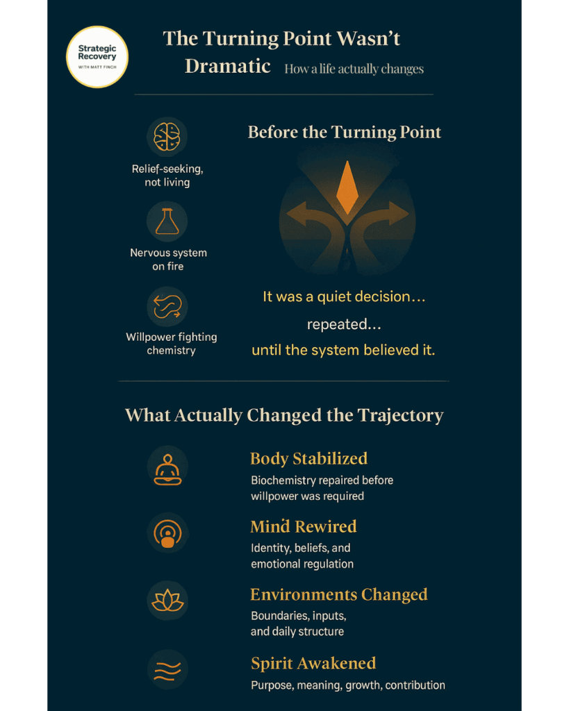 Tall infographic showing how getting sober over Christmas changed the trajectory of life through body stabilization, mind rewiring, environment changes, and spiritual awakening.