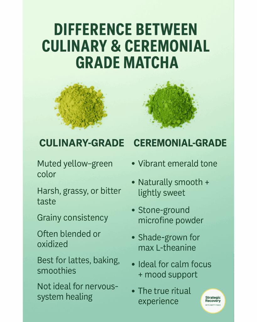 Infographic comparing culinary-grade and ceremonial-grade matcha, showing differences in color, texture, quality, taste, and benefits for focus, calm, and nervous-system support.