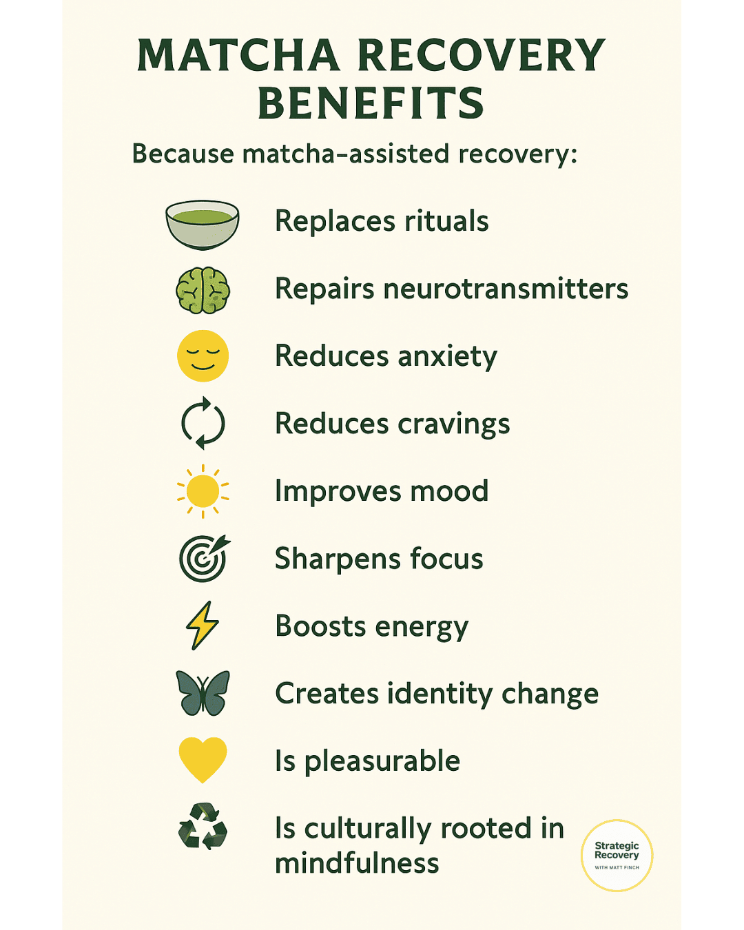 Infographic titled “Matcha Recovery Benefits,” featuring icons and phrases that show how ceremonial matcha supports addiction recovery through ritual replacement, neurotransmitter repair, anxiety reduction, craving reduction, mood improvement, better sleep, enhanced focus and energy, identity shifts, pleasure, sustainability, and mindfulness.