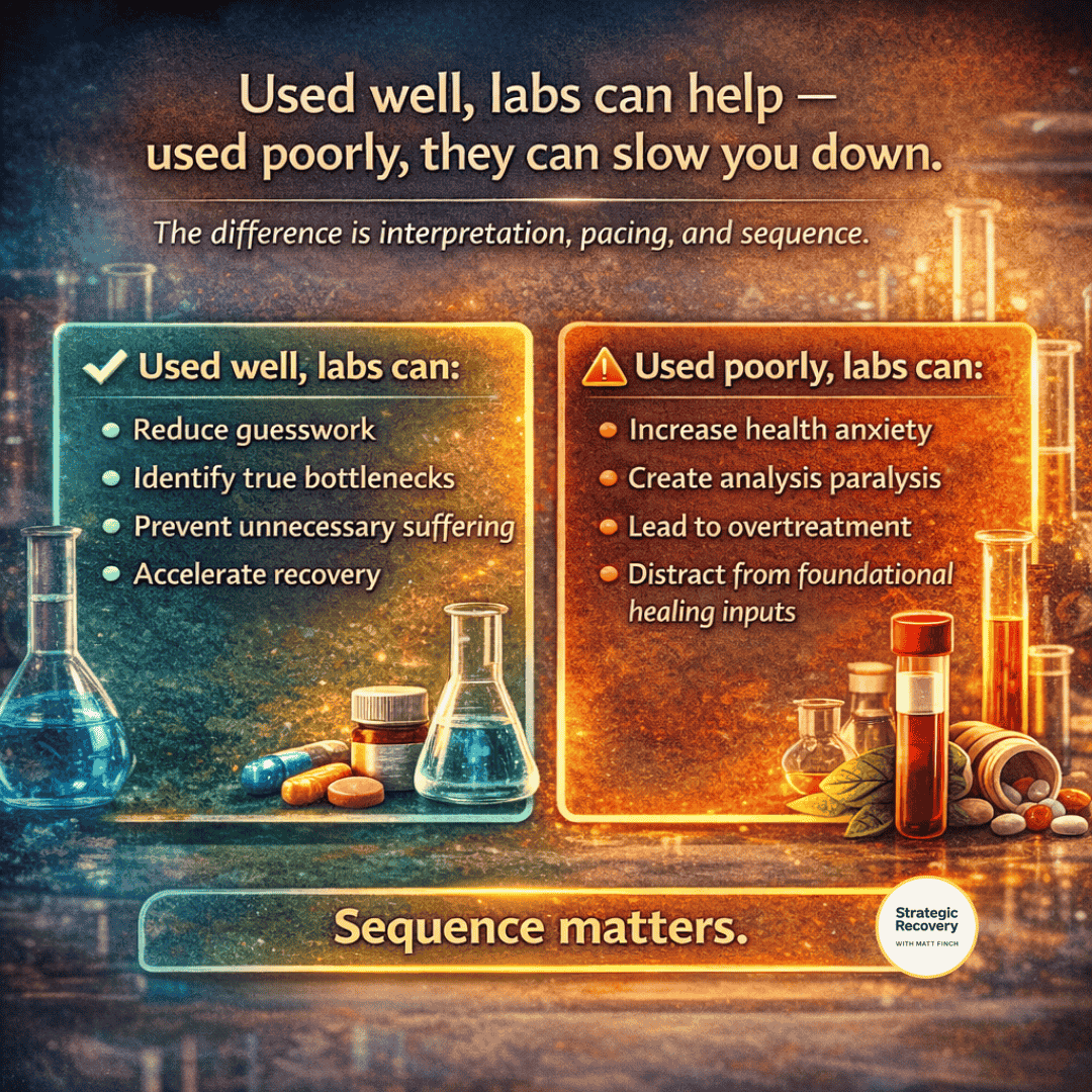 Infographic comparing labs used well versus used poorly during PAWS recovery, showing how strategic testing can reduce guesswork and accelerate healing, while excessive or misinterpreted testing can increase anxiety and slow recovery.