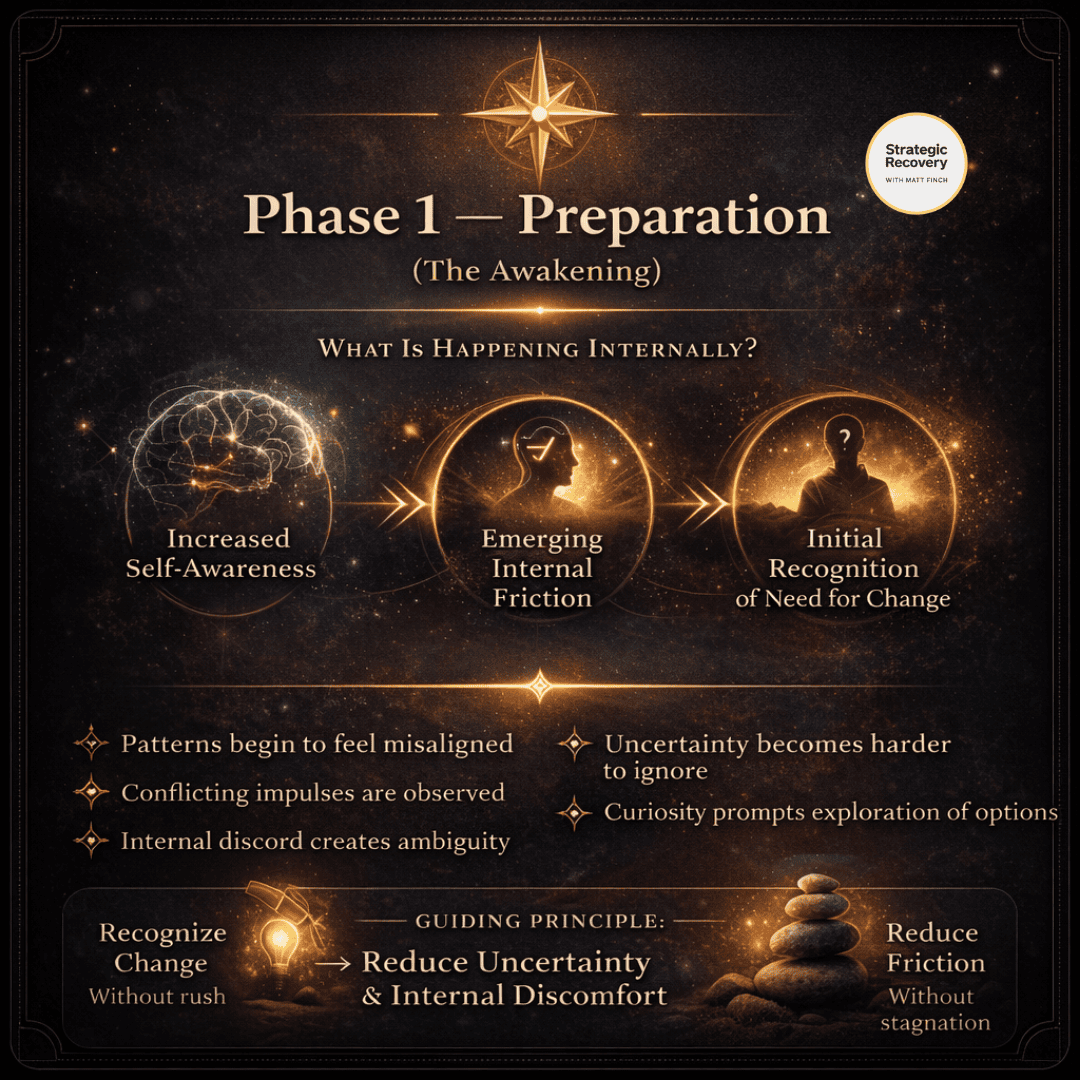 Infographic illustrating Phase 1 of addiction recovery showing increased self-awareness, internal conflict, and recognition of the need for change in a structured visual sequence