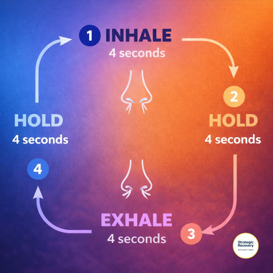 Infographic demonstrating box breathing with four steps: inhale through nose for 4 seconds, hold for 4 seconds, exhale through nose for 4 seconds, and hold for 4 seconds in a continuous square cycle.